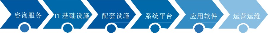 智慧城市箭头.jpg