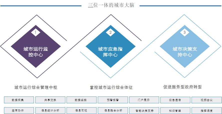 智慧城市.jpg